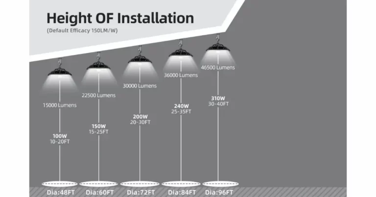 109 series led ufo high bay - Height of Installation