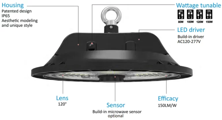 110 SERIES SELECTABLE WATTAGE LED UFO HIGH BAY - tech summary