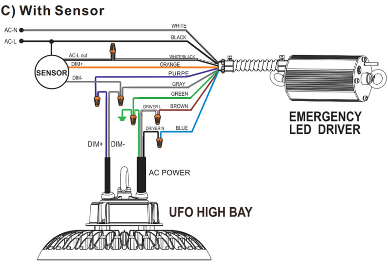 110C SERIES SELECTABLE WATTAGE LED UFO HIGH BAY - battery backup installation