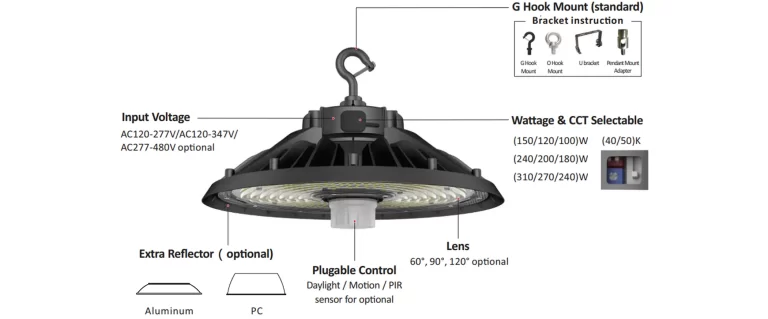 113 SERIES SELECTABLE WATTAGE LED UFO HIGH BAYS - parts
