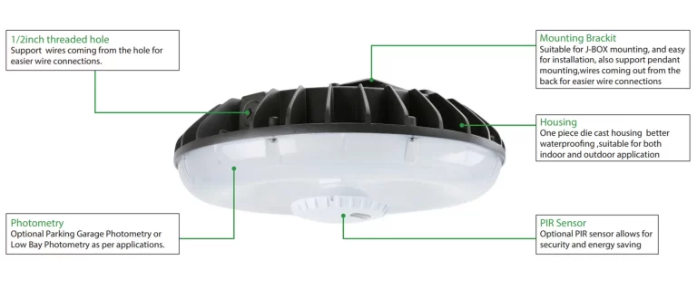 247 Series CLASSIC LED CANOPY LIGHTS - parts