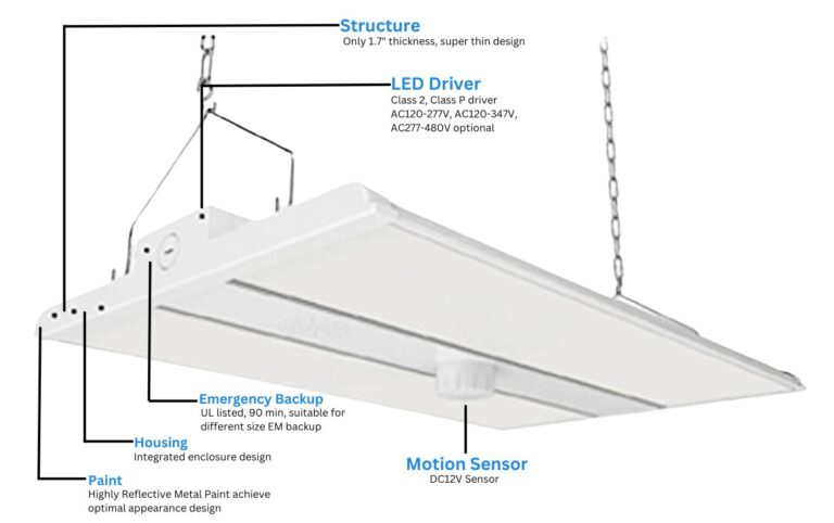 300C SERIES LED SLIM LINEAR HIGH BAY (WITH MOTION SENSOR) - parts - a