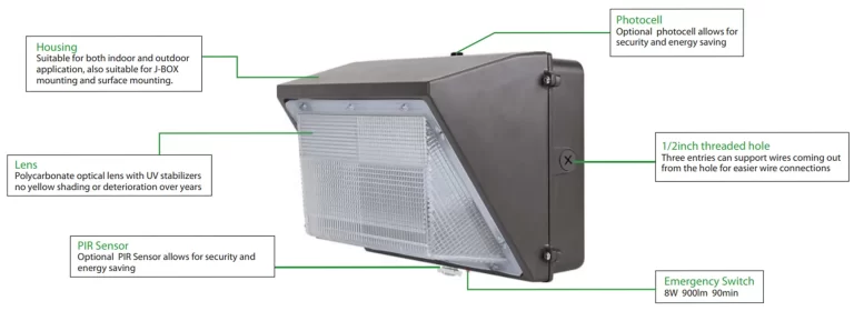 395 SERIES TRADITIONAL LED WALL PACKS - parts