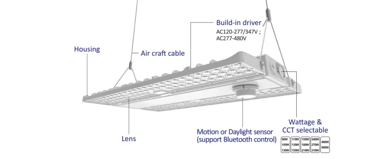 400X SERIES LED LINEAR HIGH BAYS - parts
