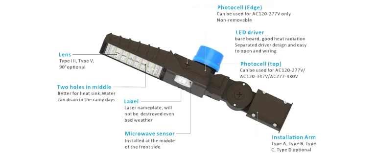 523 SERIES SELECTABLE AREA LED LIGHT - parts