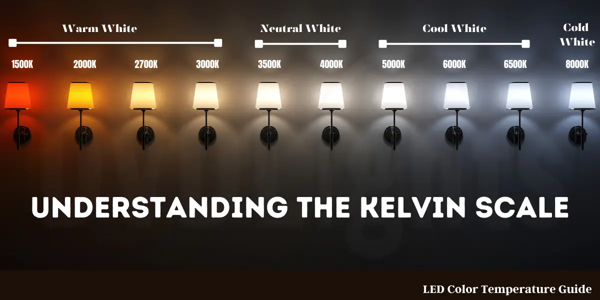 understanding kelvin scale
