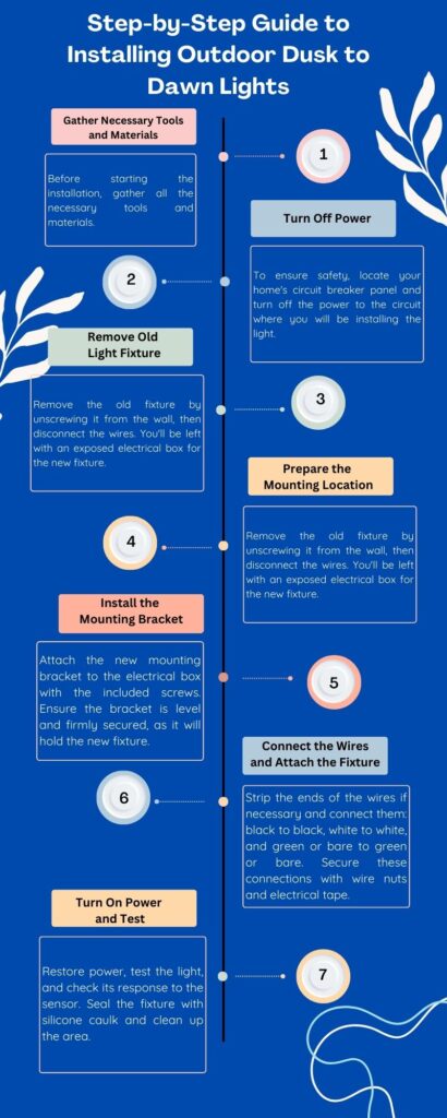 Blue Cute Creative Process Infographic 2