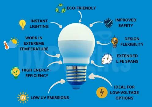 Benefits of the Indoor LED Lights | Indoor LED Lighting