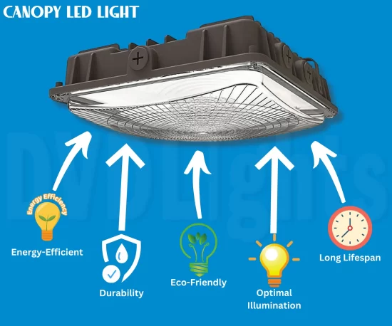 Canopy LED Light Benefits