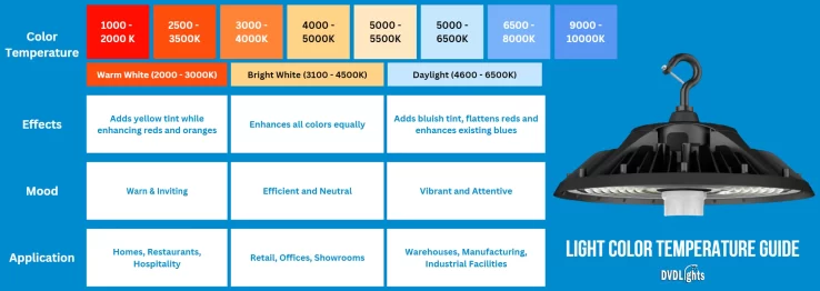 Light Color Chart